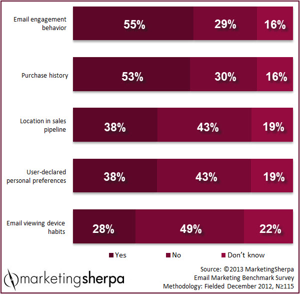 Email Segmenting from MarketingSherpa