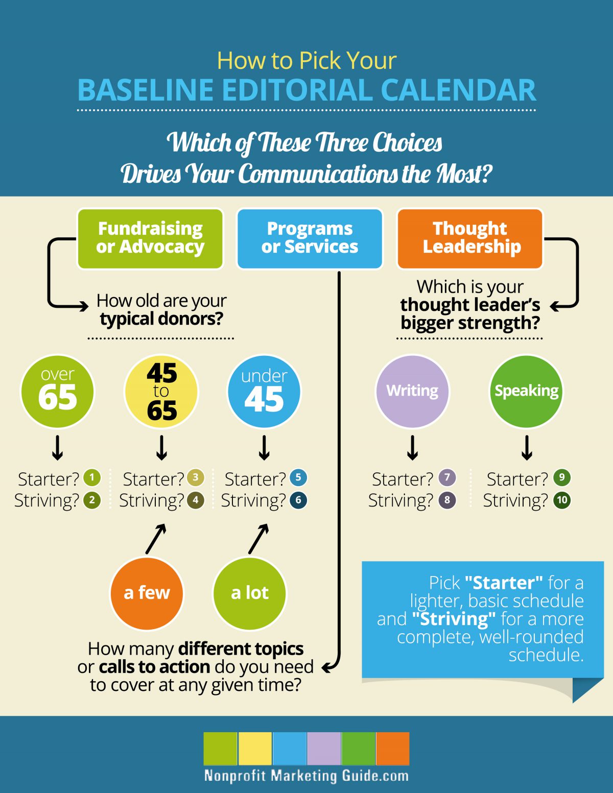 Decision Tree for Editorial Calendars E-Book