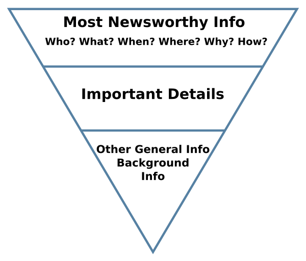 inverted pyramid