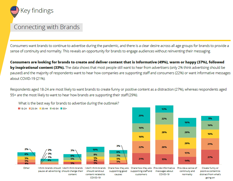 Graphic representation of the data shared in this post.